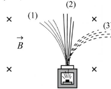 Методы наблюдения и регистрации элементарных частиц магнитное поле, в результате чего пучок
